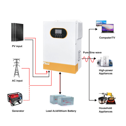 Latest company news about Komposisi sistem penyimpanan energi rumah tangga