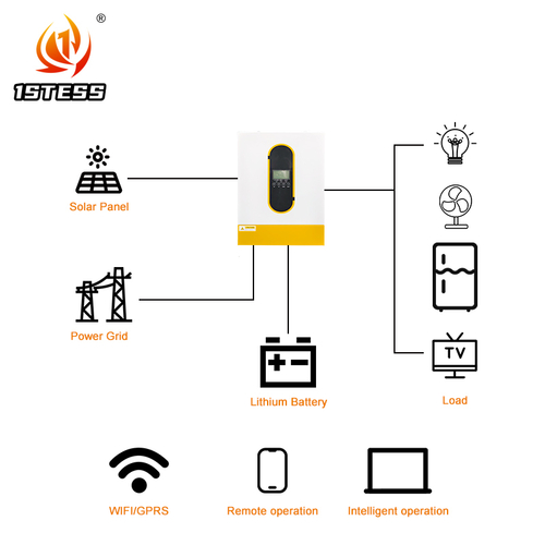 Latest company news about Inverter Hibrida Baru Tingkatkan Ketahanan Off-Grid dengan Manajemen Daya Cerdas