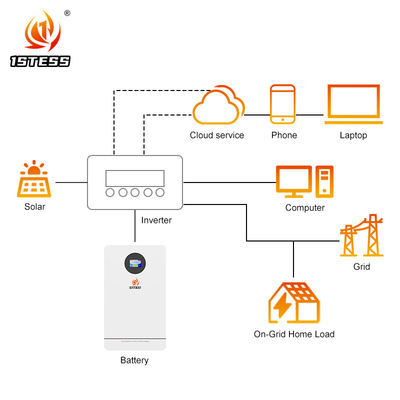 25.6V 200Ah 5.12Kwh Home Energy Storage Baterai Paket hiduppo4 lithium ion baterai