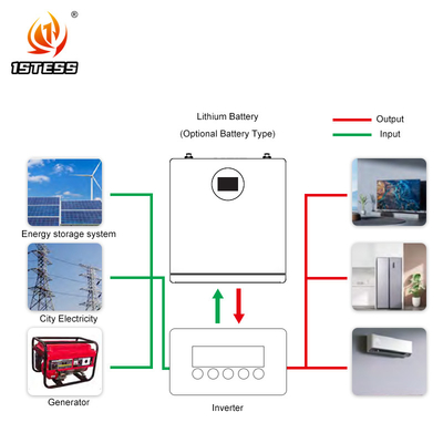 5.12kwh Sistem Baterai penyimpanan energi Baterai penyimpanan energi rumah 100Ah