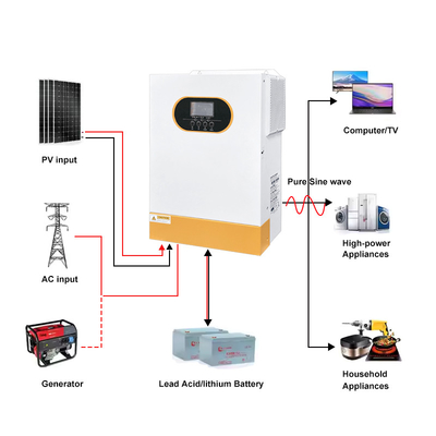 48VDC Output 5.5KW/6.2KW Solar Hybrid Inverter untuk On/Off Grid Frekuensi 50Hz/60Hz