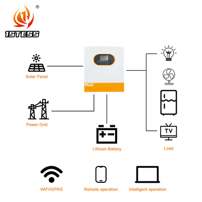 24V 1.5KW 2.5KW 3.5KW On Off Grid Hybrid Solar Inverter Dengan Tegangan Keluar 220VAC/230VAC 385*295*100mm
