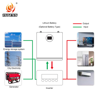 25.6V 200ah Wall Solar System Lifepo4 Energy Powerwall 5.12kwh Baterai Lithium Sistem Surya Baterai penyimpanan rumah