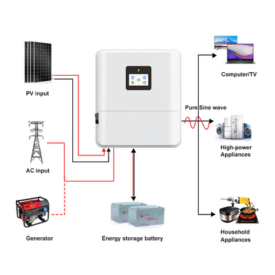 quality IP65 Single phase 48V 3kw 3.6kw Off Grid On Grid 4.6kw inverter surya hibrida Tegangan rendah MPPT 5kw 6kw inverter surya hibrida factory