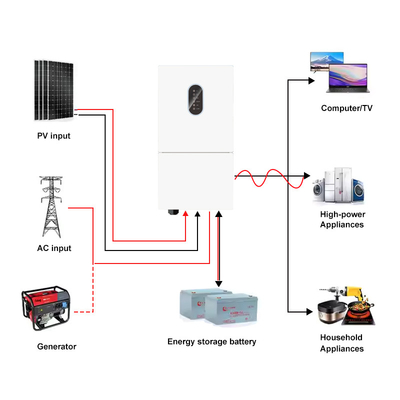 quality IP66 Single phase 48V 8kw 10kw Off Grid On Grid inverter surya hibrida Tegangan rendah MPPT 8kw inverter surya hibrida factory