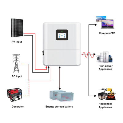 Tegangan Rendah IP65 Single Phase 48V 3kw 3.6kw 4.6kw Solar Hybrid Inverter On/Off Grid 48V 5kw 6kw Hybrid Solar Inverter dengan MPPT