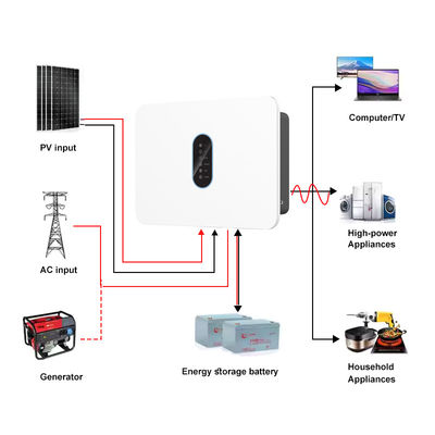 Single Phase 360V 3kw 3.6kw 4.6kw 5kw Inverter Surya Hybrid Output Dual On/Off Grid Pure Sine Wave IP66 360V 6kw Inverter Surya