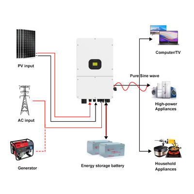 IP66 Inverter surya hibrida tiga fase 10kw 15kw 40V-60V Output ganda On / Off Grid Pure Sine Wave Hybrid Solar Inverter dengan MPPT