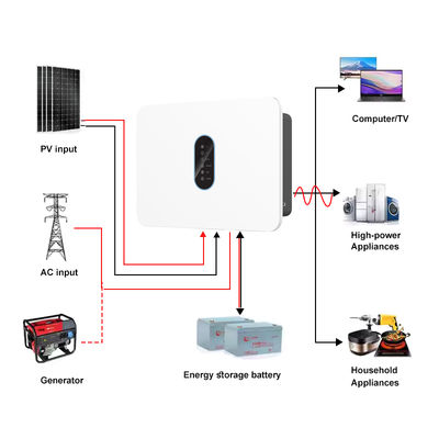 360VDC Output Frequency 50Hz/60Hz Solar Inverter SP3K6H 3600W dengan Bluetooth APP dan Lithium/Lead Acid