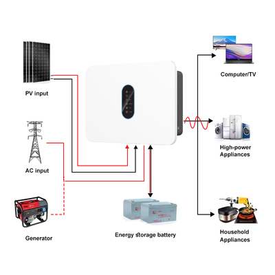 IP66 Solar Inverter SP3K6H 3600W 360V Lithium/Bold Acid Bluetooth APP