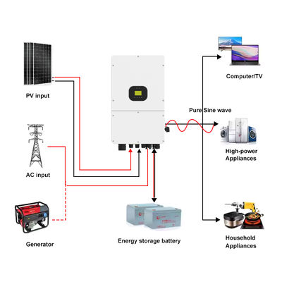 Inverter Tiga Fasa 15kW Terhubung-Grid dengan Teknologi MPPT dan Input Tegangan Tinggi
