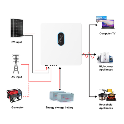 Inverter surya dengan MPPT ganda dan IP65 untuk sistem tegangan tinggi luar ruangan