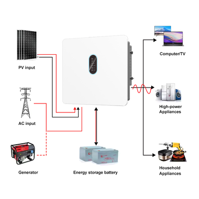30kW Tiga-Fase MPPT Solar Inverter Pure Sine Wave 120-800V Baterai Tegangan Tinggi IP66