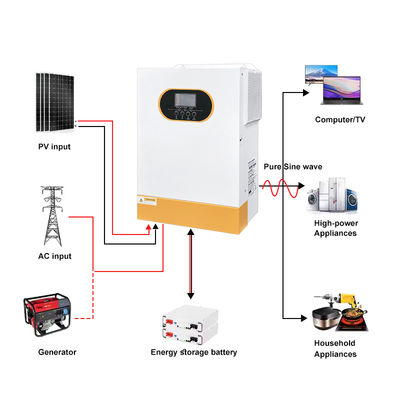 3.5kW 24V Solar Inverter Pure Sine Wave RS485 Lithium Komunikasi 10ms Transfer Time