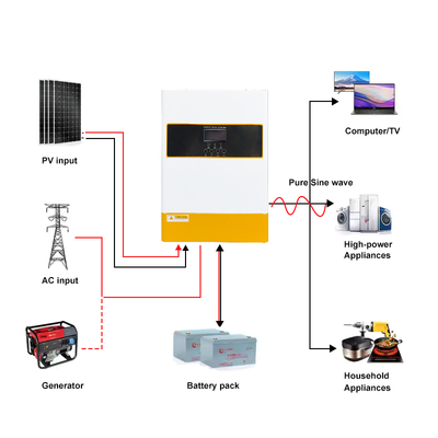 Inverter Surya Hibrida 48V 6.2kW dengan MPPT Gelombang Sinus Murni