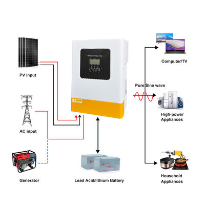 6.2kW Solar Hybrid Inverter 48V DC Nominal Pure Sine Wave Single Phase MPPT 60-500V High Efficiency 94% Off Grid