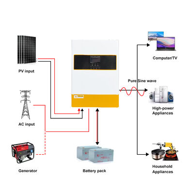 Off Grid Hybrid Solar Inverter 6.2KW Tidak membutuhkan baterai Dibangun dalam 120A MPPT Charger